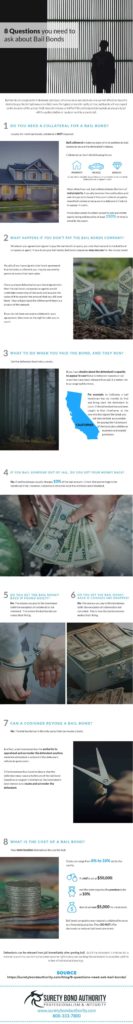 8 Questions About Bail Bonds Infographic Surety Bond Authority