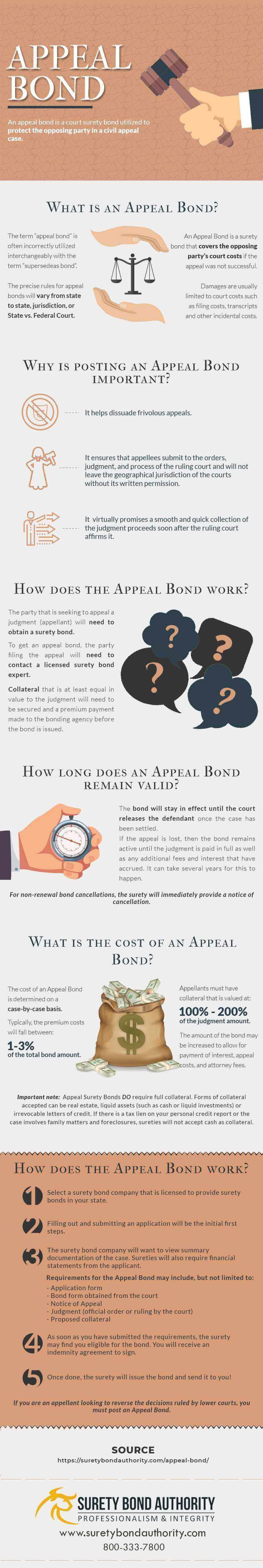 Appeal Bond Infographic
