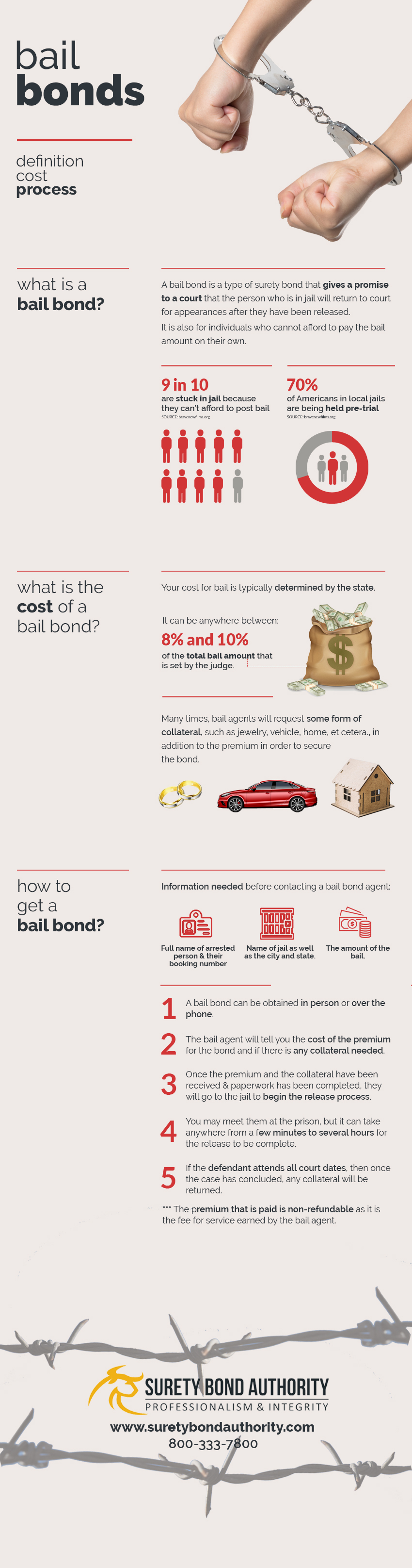 Bail Bonds Infographic