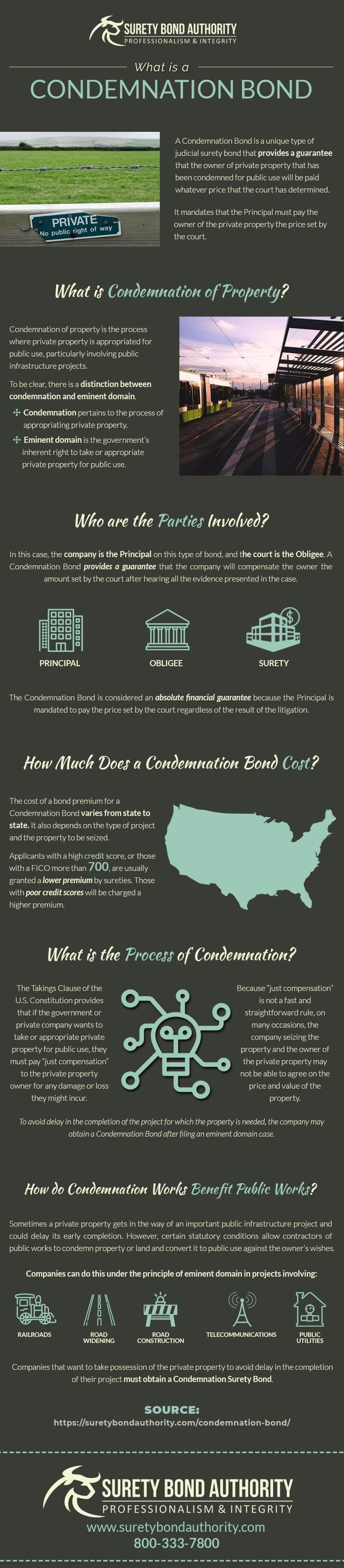 Condemnation Bond Infographic