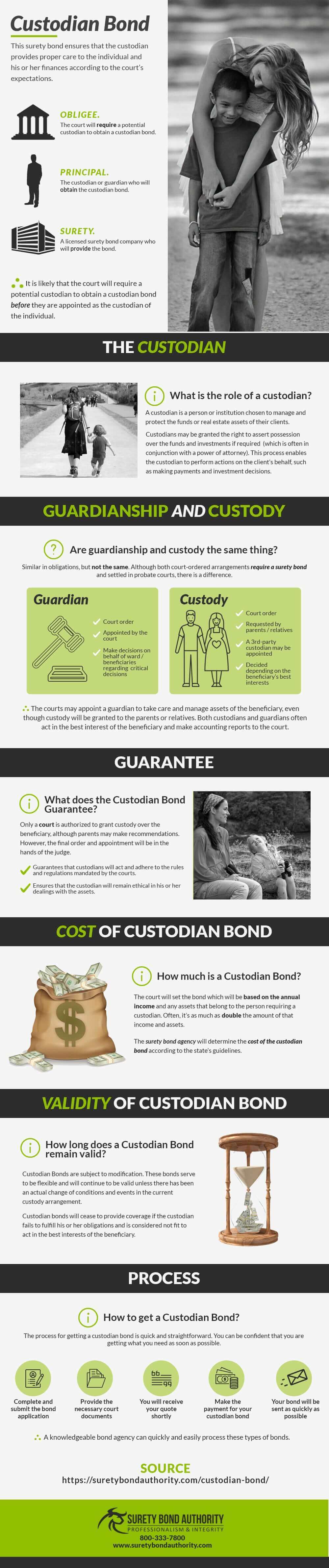 Custodian Bond Infographic