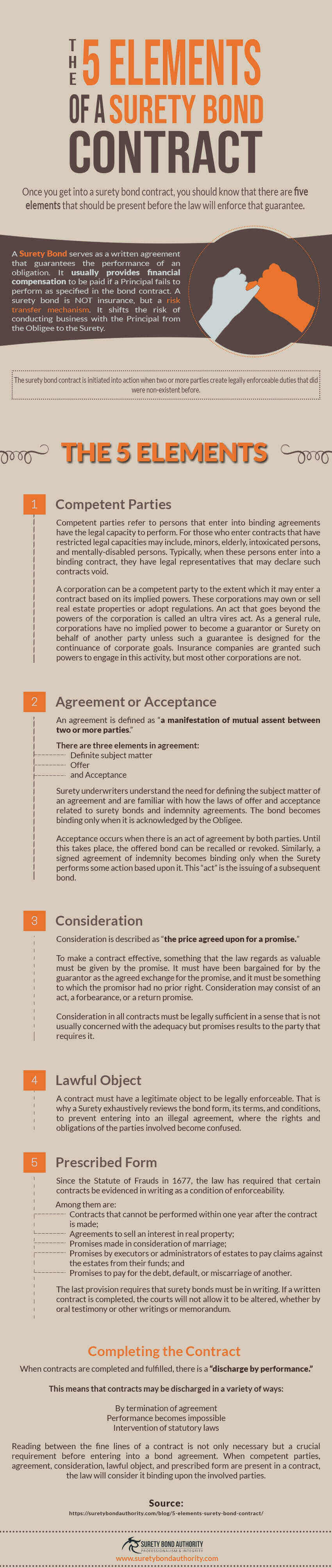 Elements of Surety Bond Contract Infographic