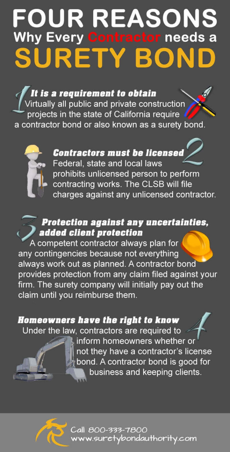 Four reasons why every contractor needs a surety bond infographic