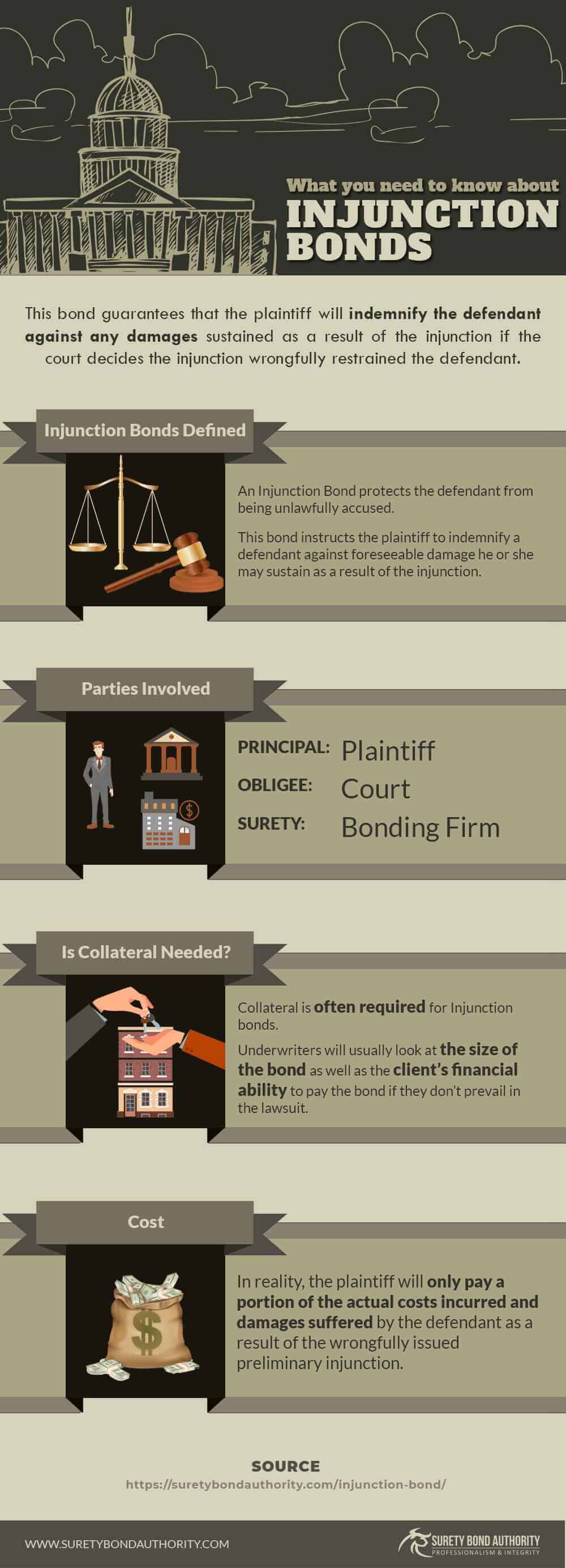 Injunction Bond Infographic