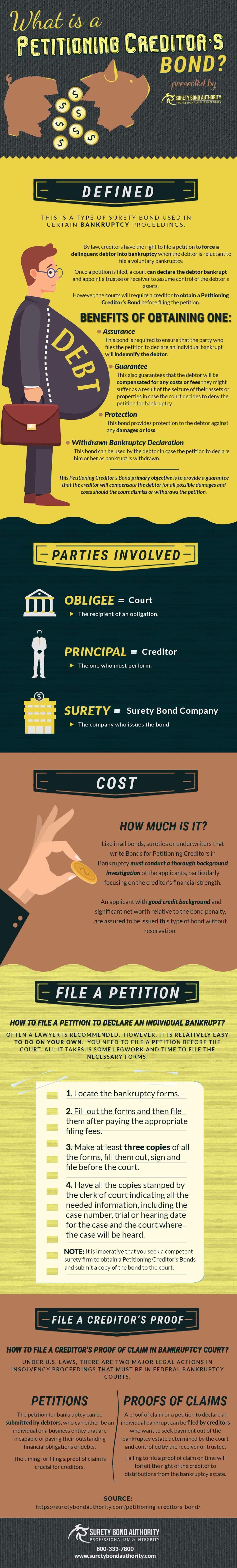 Petitioning Creditor’s Bond Infographic