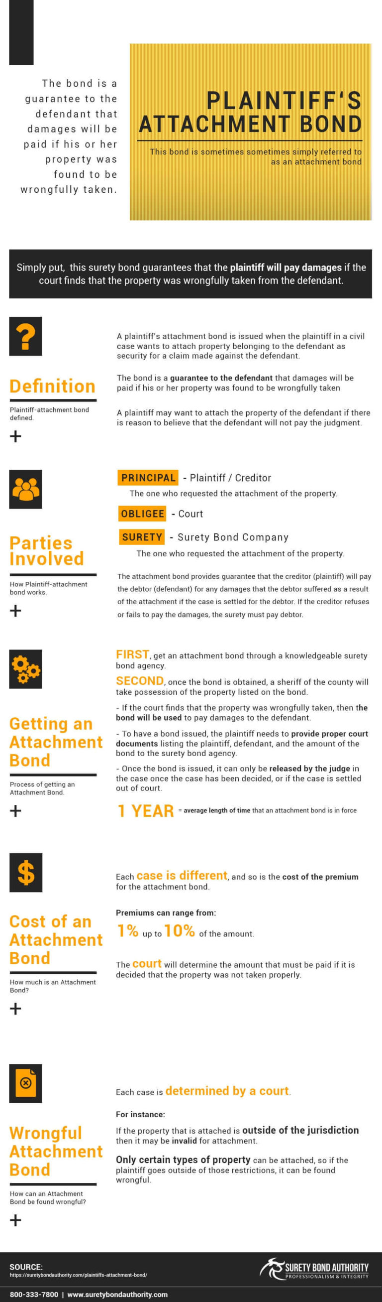 Plaintiff‘s-Attachment Bond Infographic