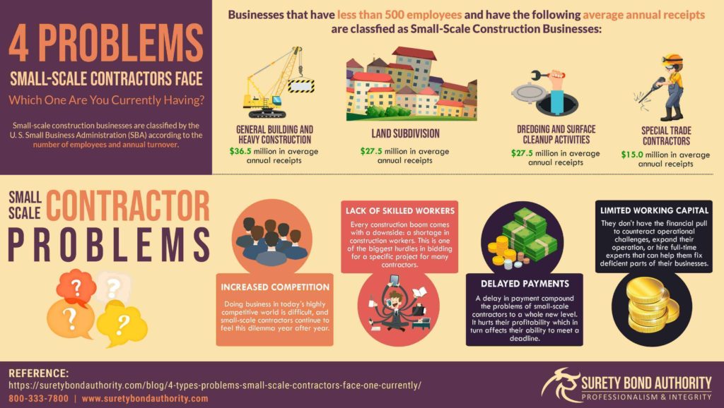 8-problems-faced-by-small-scale-industries-economics-dictionary