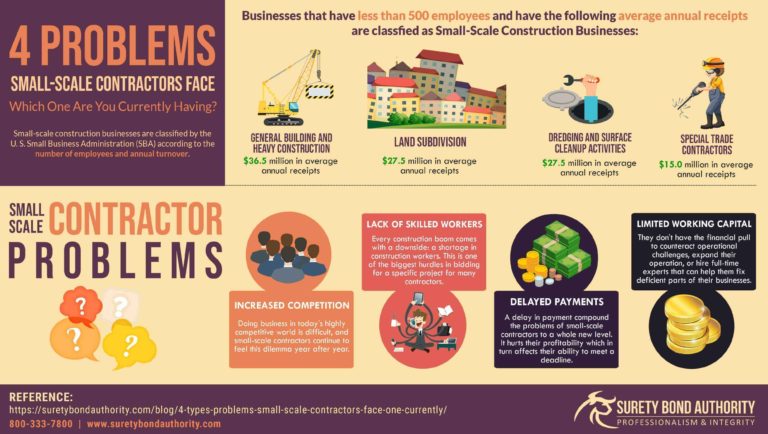 contractors problems scale face infographic