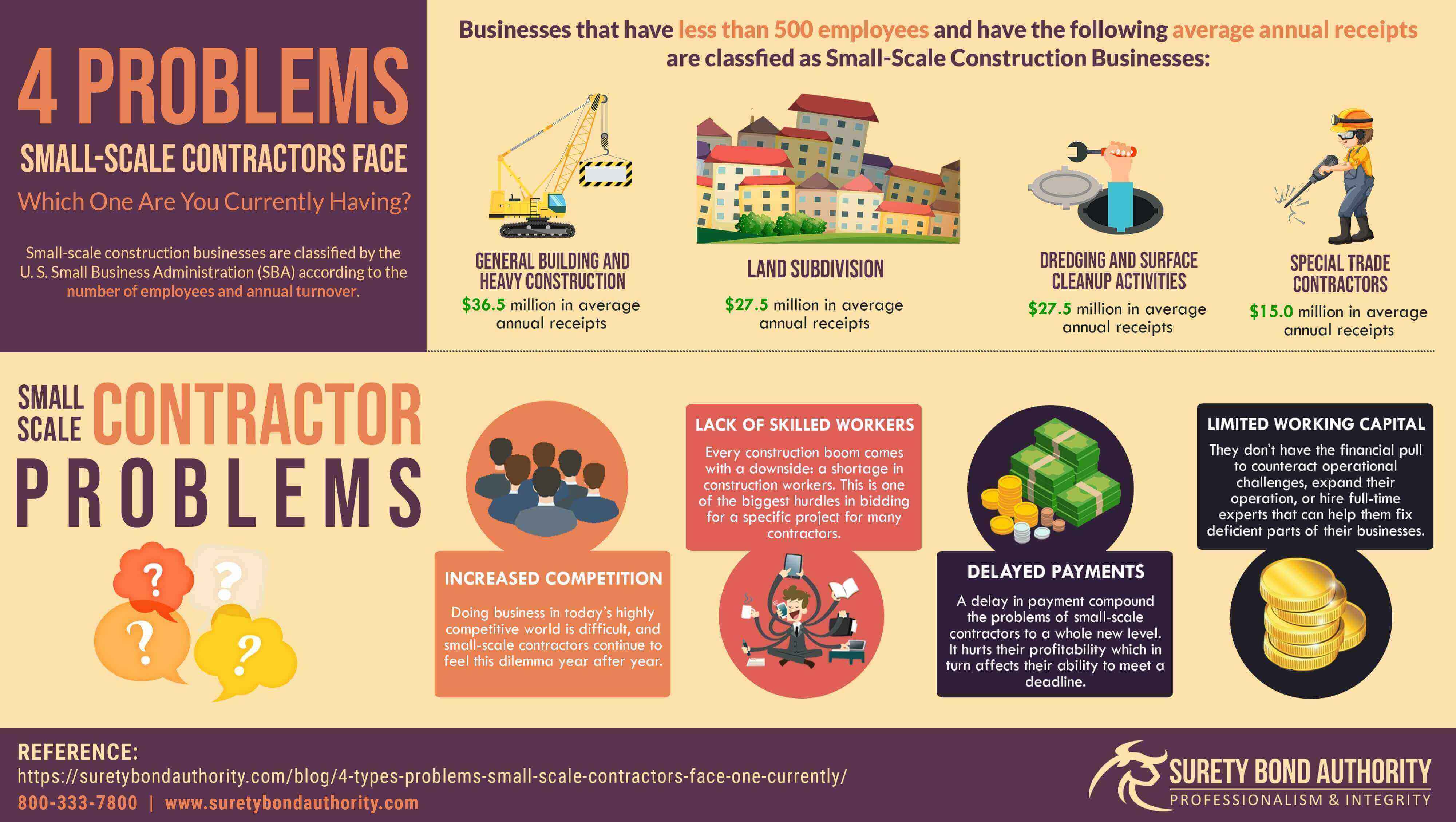 Problems Small Scale Contractors Face Infographic