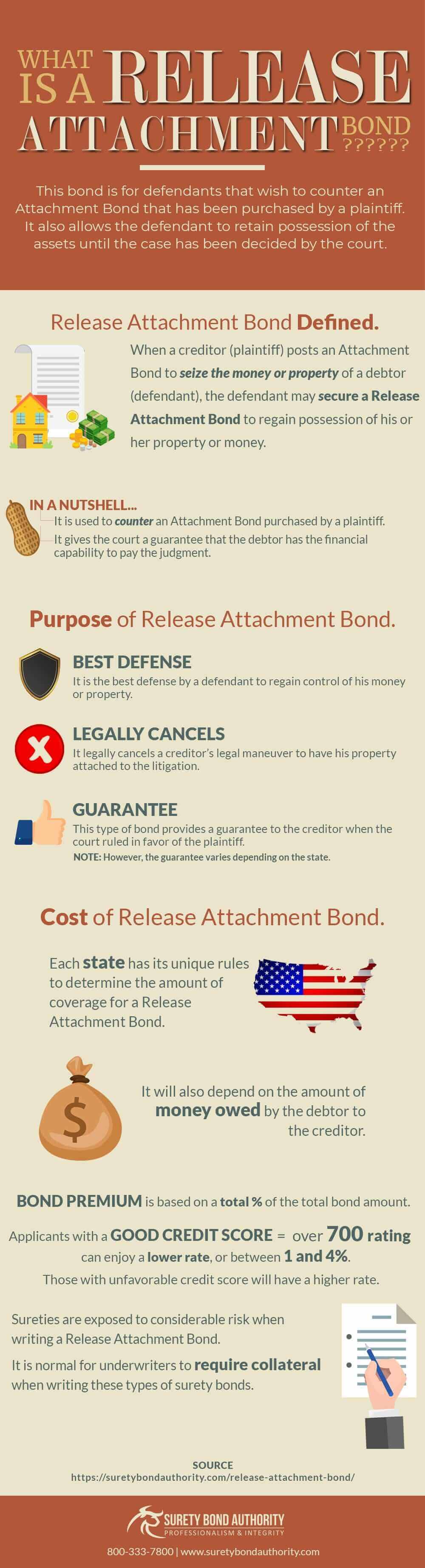 Release Attachment Bond Infographic