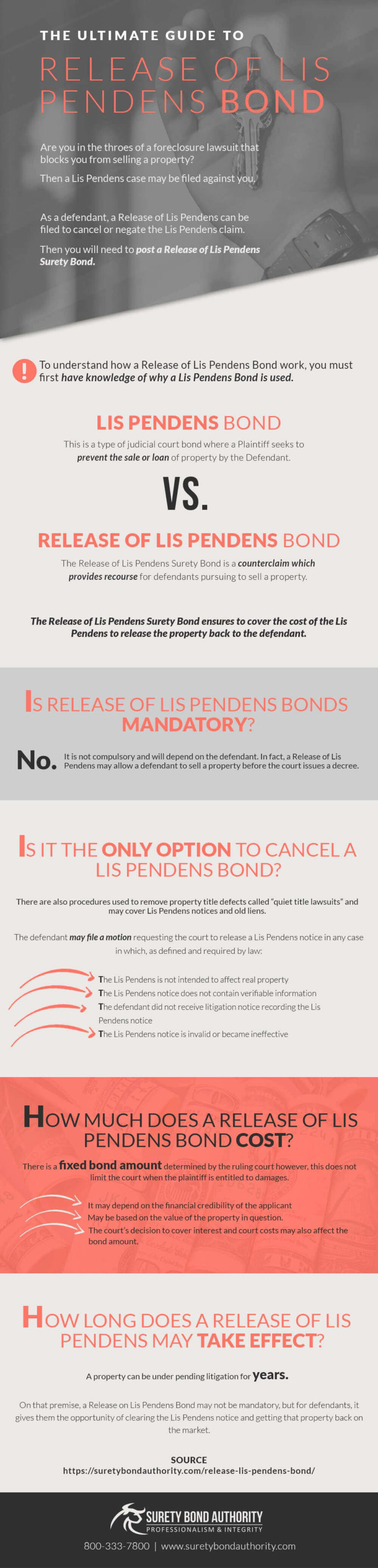 Release of Lis Pendens Bond Infographic