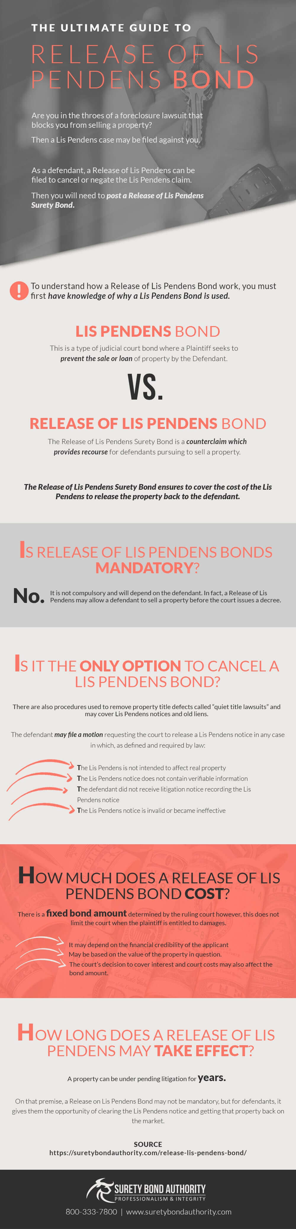 release-of-lis-pendens-bond-surety-bond-authority