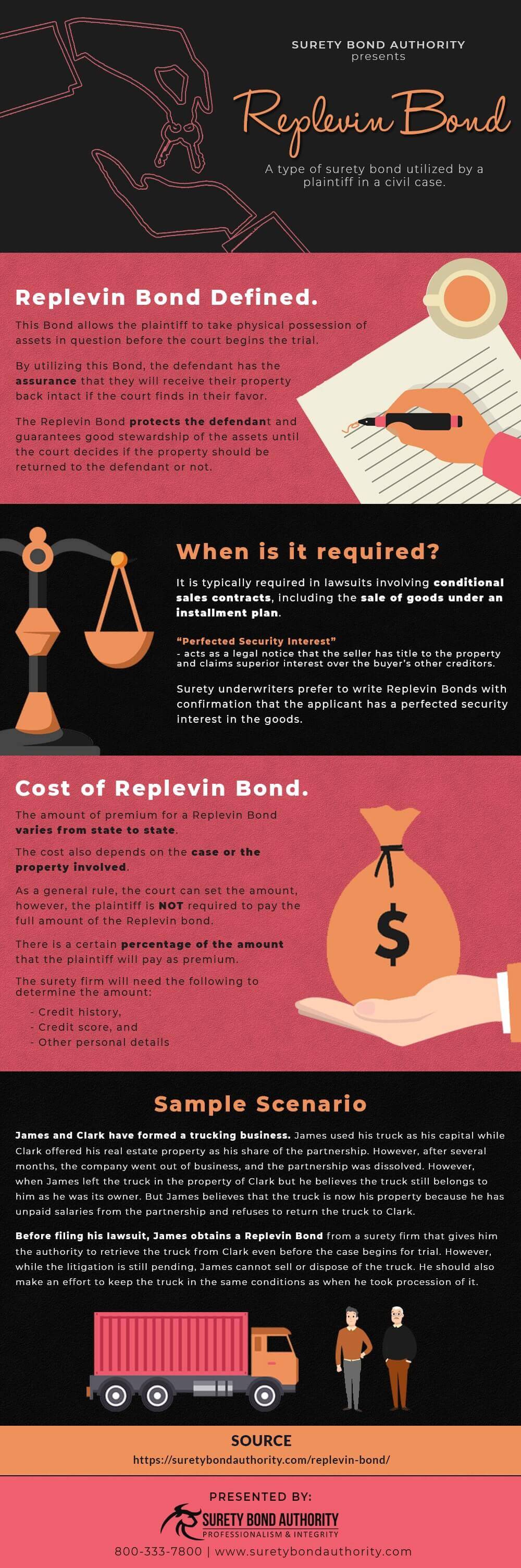 Replevin Bond Infographic
