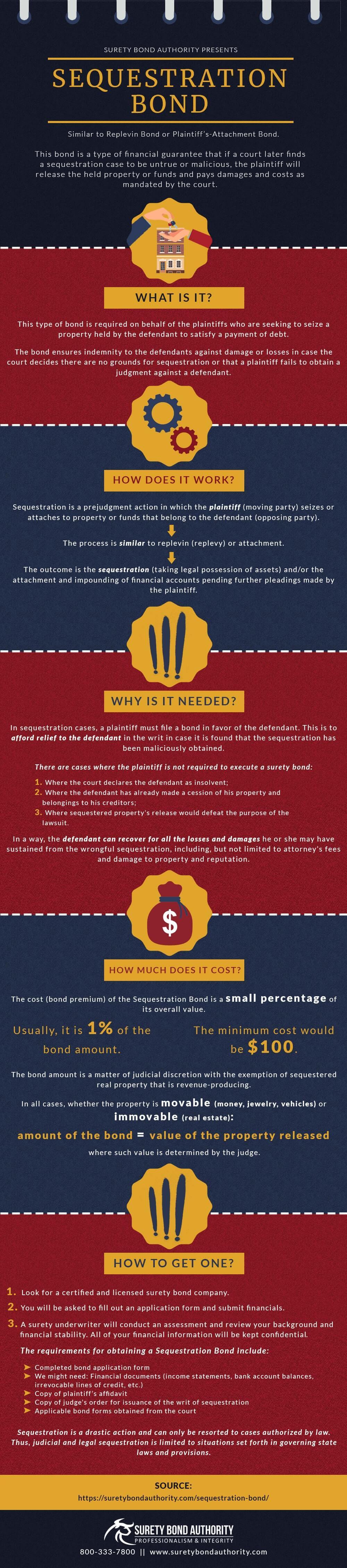 sequestration-bond-infographic-surety-bond-authority