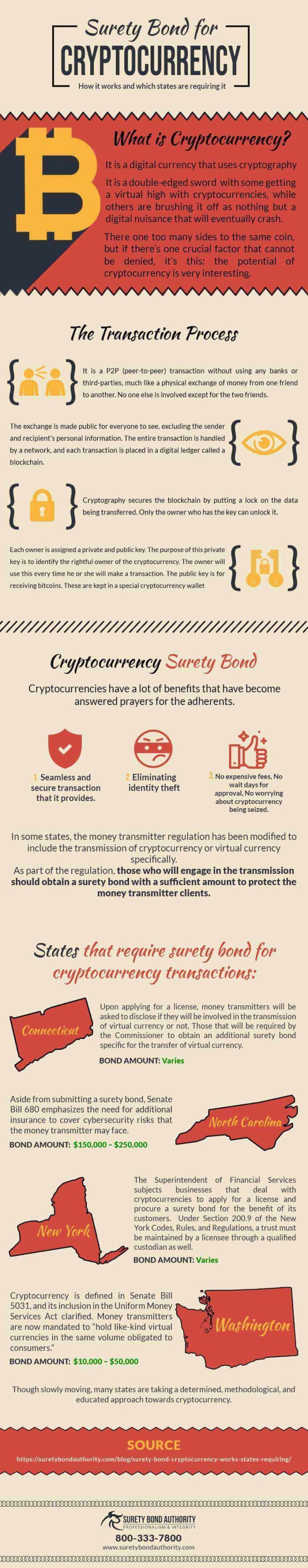Surety Bond for Cryptocurrency Infographic
