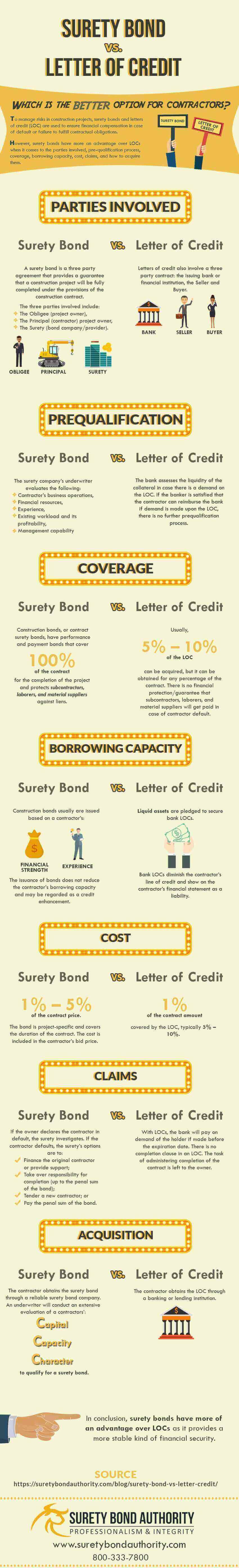Surety Bond vs LOC Infographic