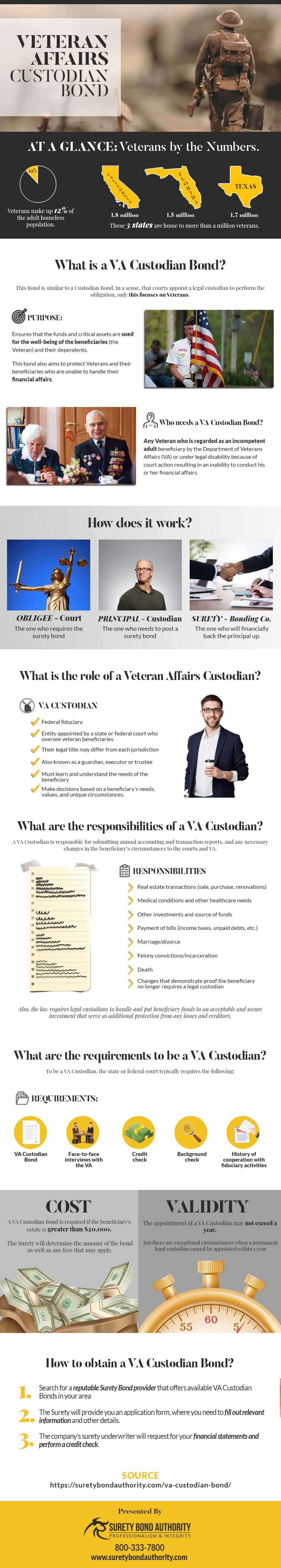 VA Custodian Bond Infographic
