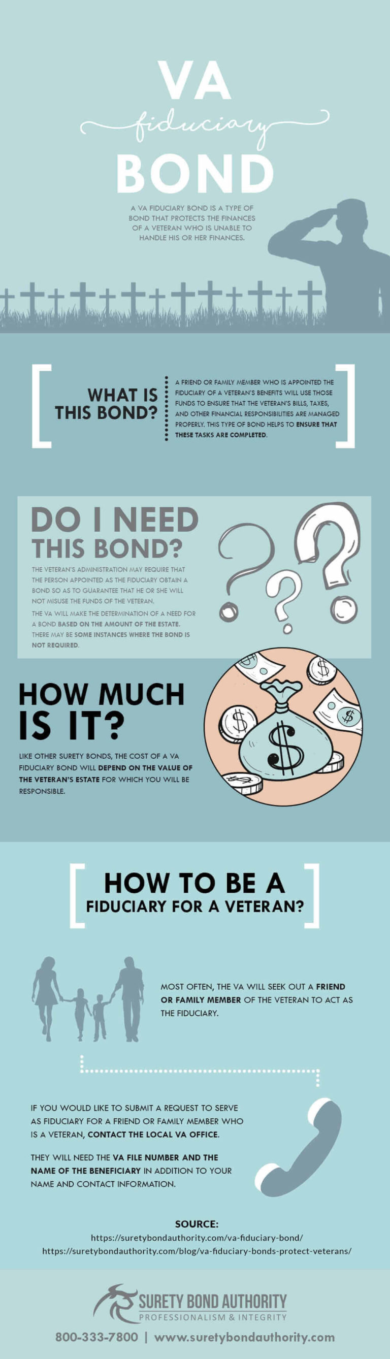 VA Fiduciary Bond Infographic