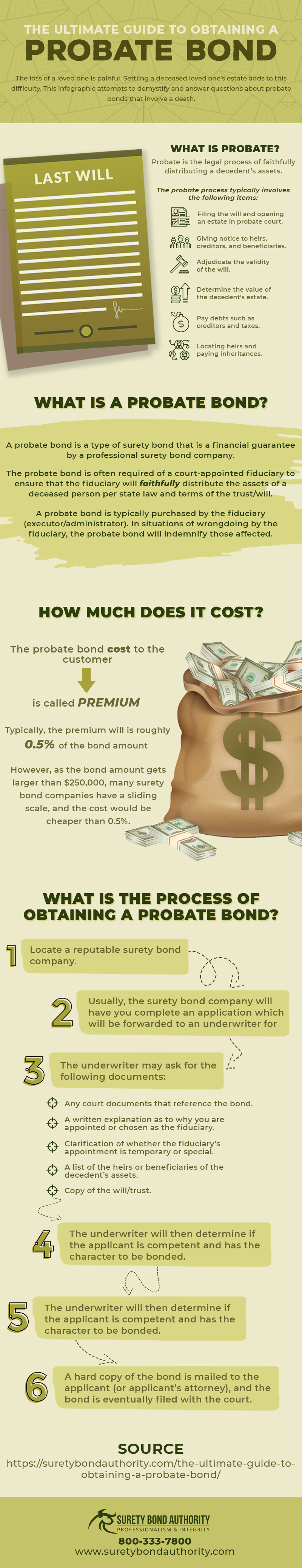 The Ultimate guide to obtaining a Probate Bond