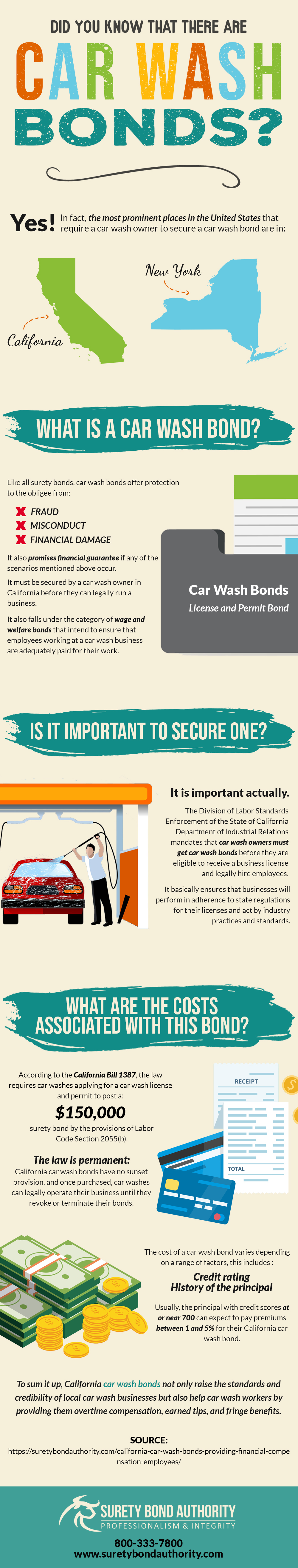 INFOGRAPHIC Car Wash Bonds Surety Bond Authority