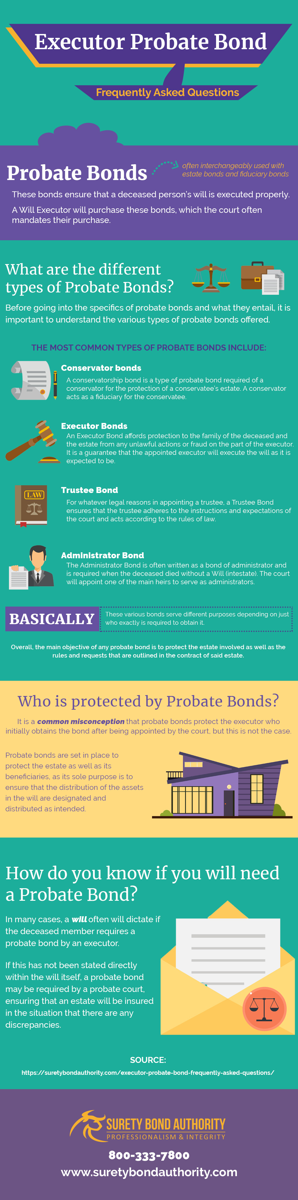 Executor Probate Bond FAQs | Surety Bond Authority