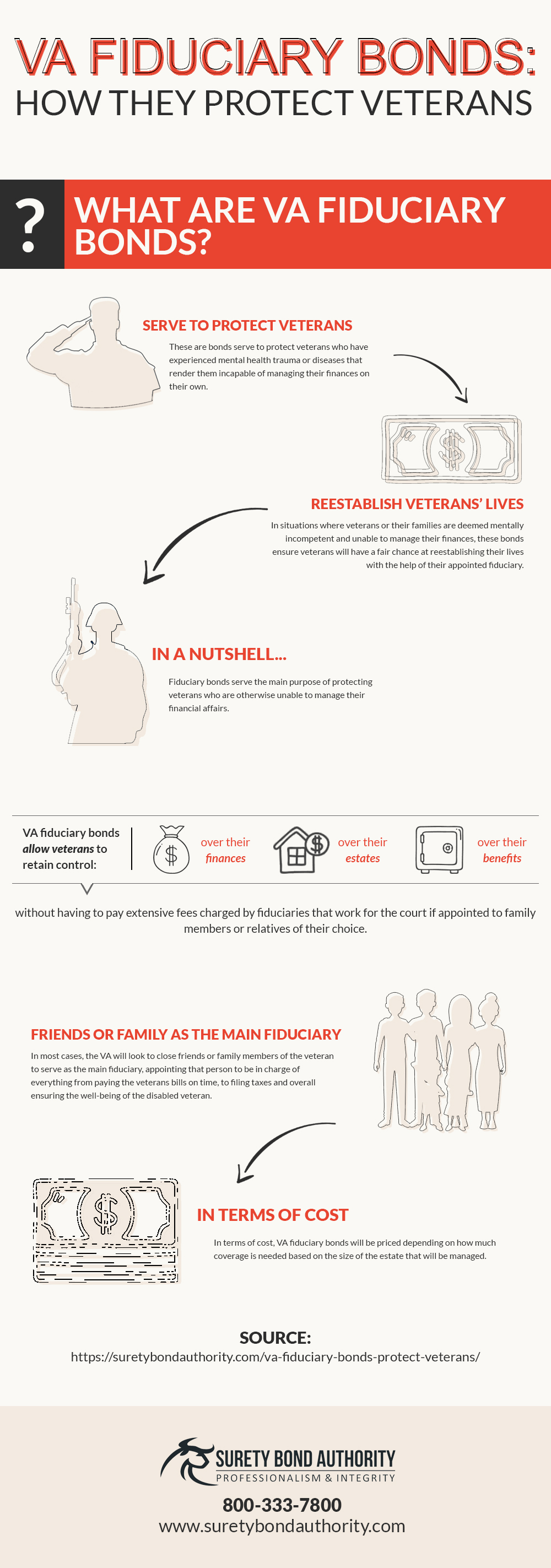 INFOGRAPHIC VA Fiduciary Bonds Surety Bond Authority