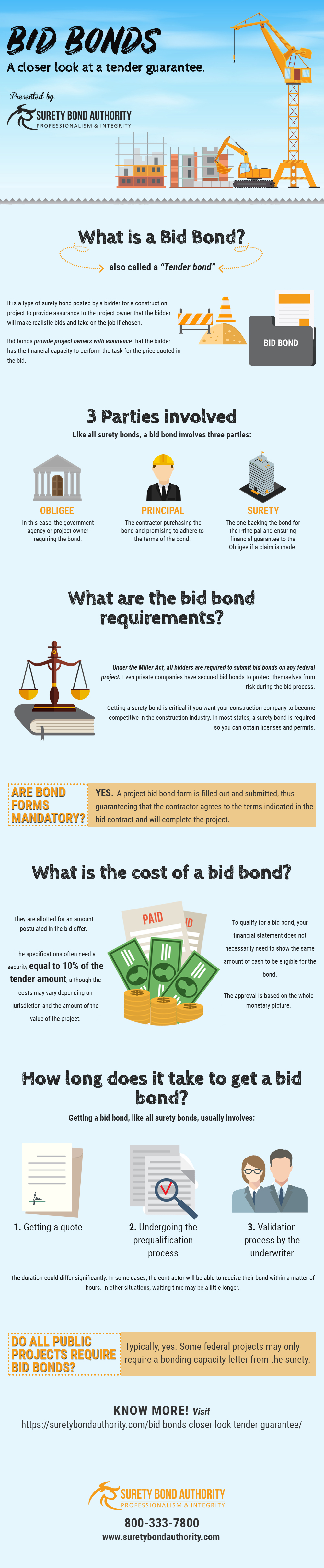 Bid Bonds Infographic