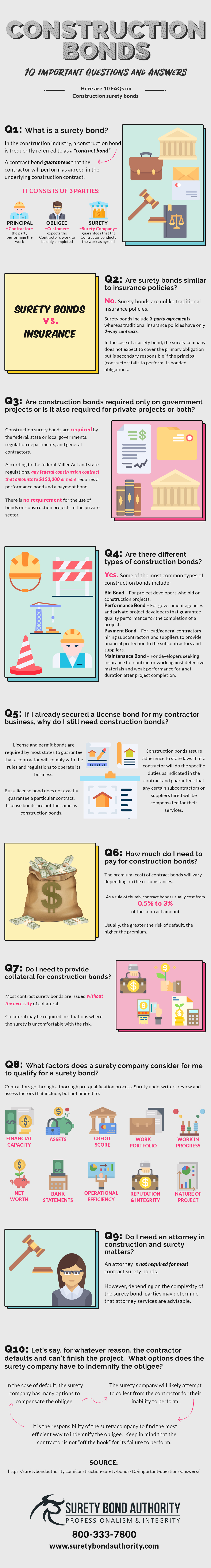 construction-surety-bonds-10-frequently-asked-questions