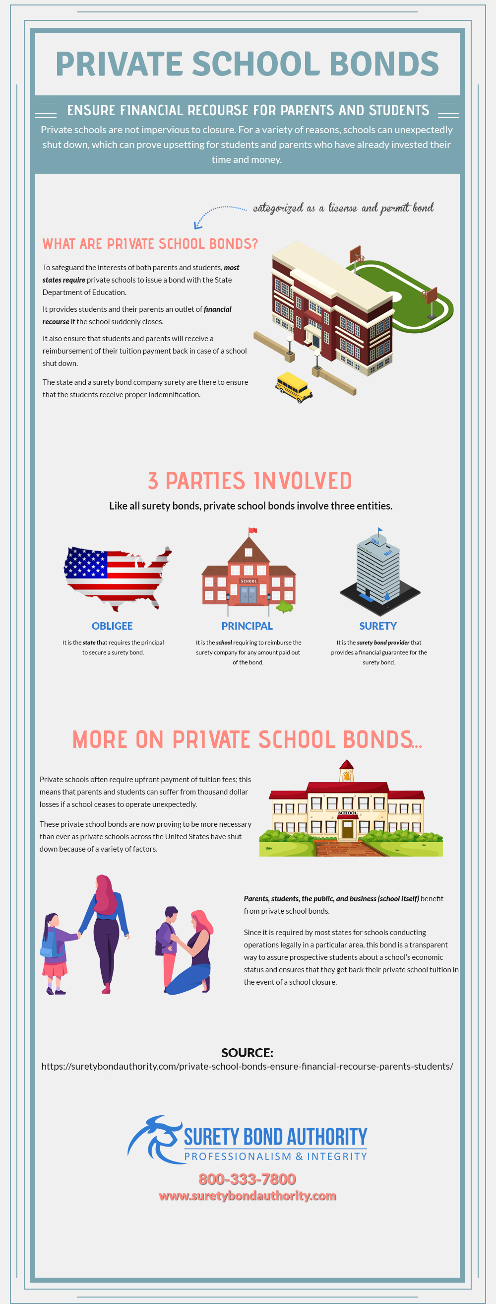 Private School Bond Infographic