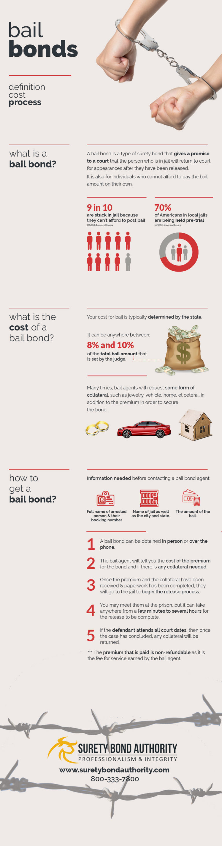 bail-bonds-infographic-surety-bond-authority-learn-more