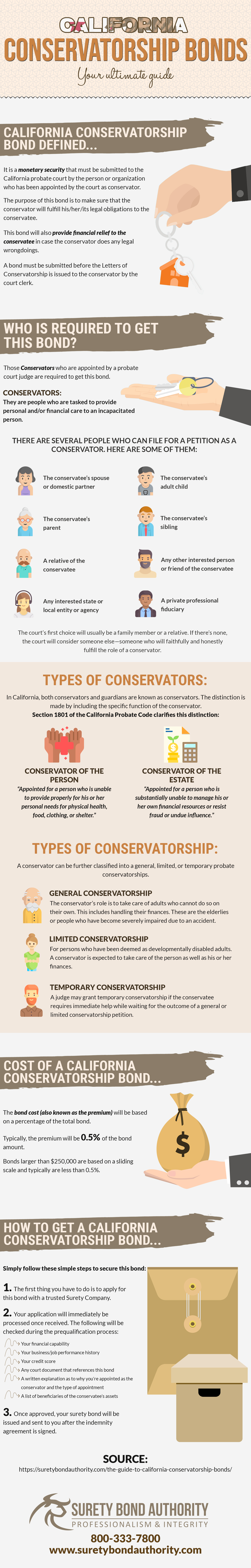 California Conservatorship Bond Infographic