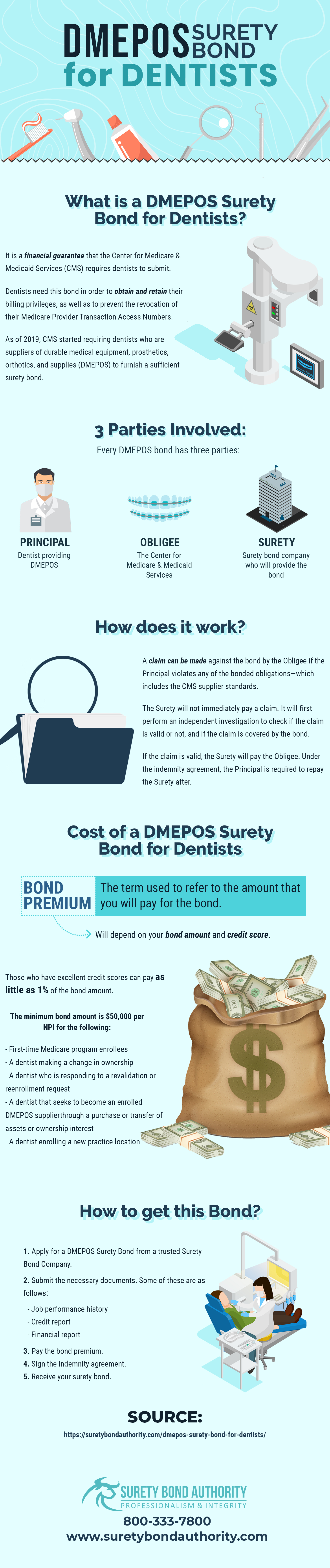 DMEPOS for Dentists Infographic