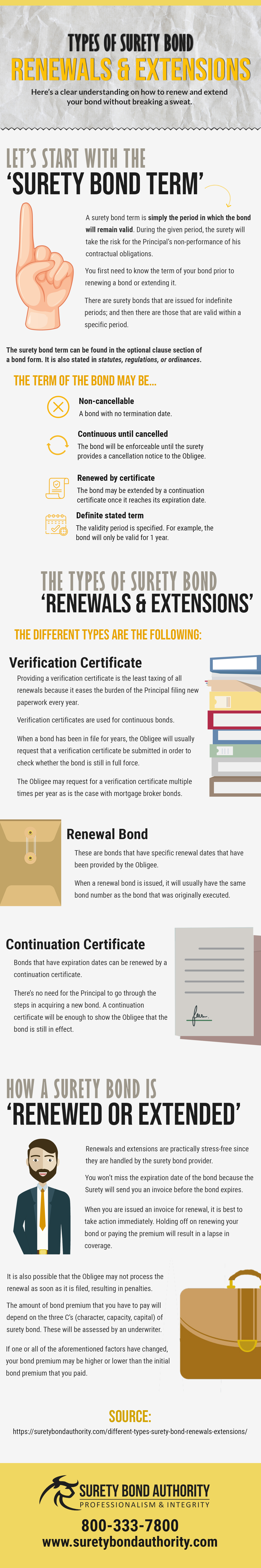 Surety Bond Renewals and Extensions Infographic