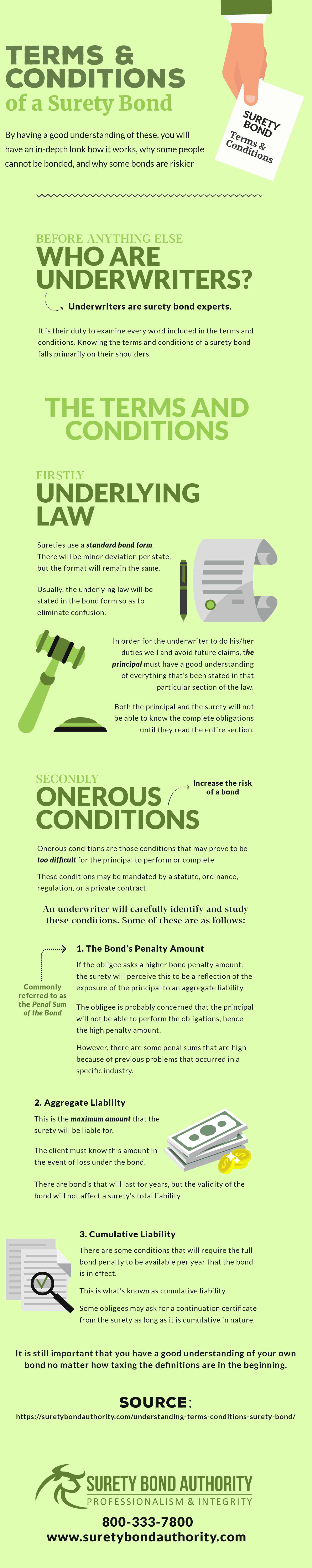 Terms and Conditions of a Surety Bond Infographic