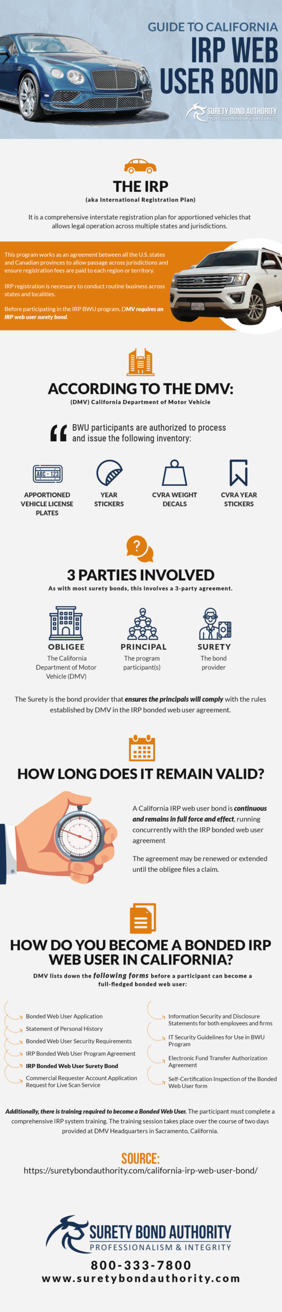 California IRP Web User Bond | Infographic | Surety Blog