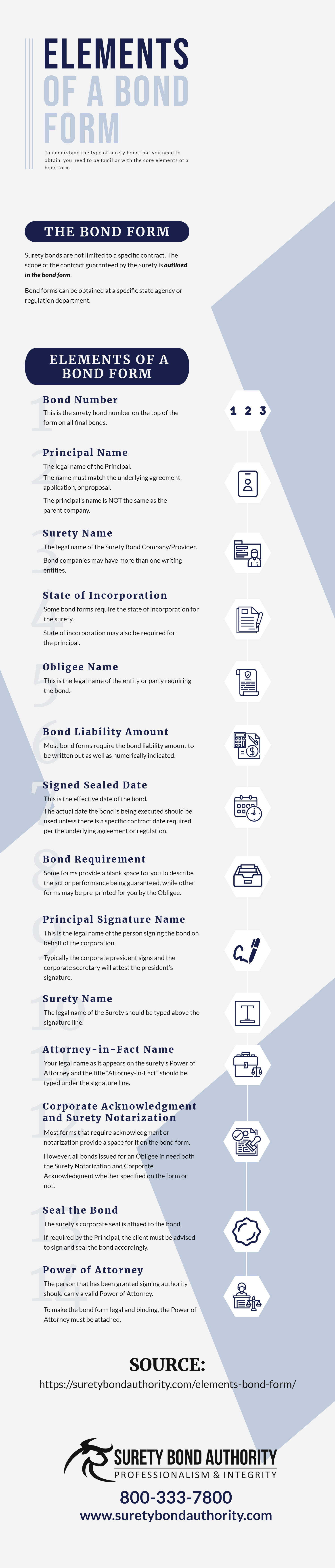 Elements of a Bond Form Infographic