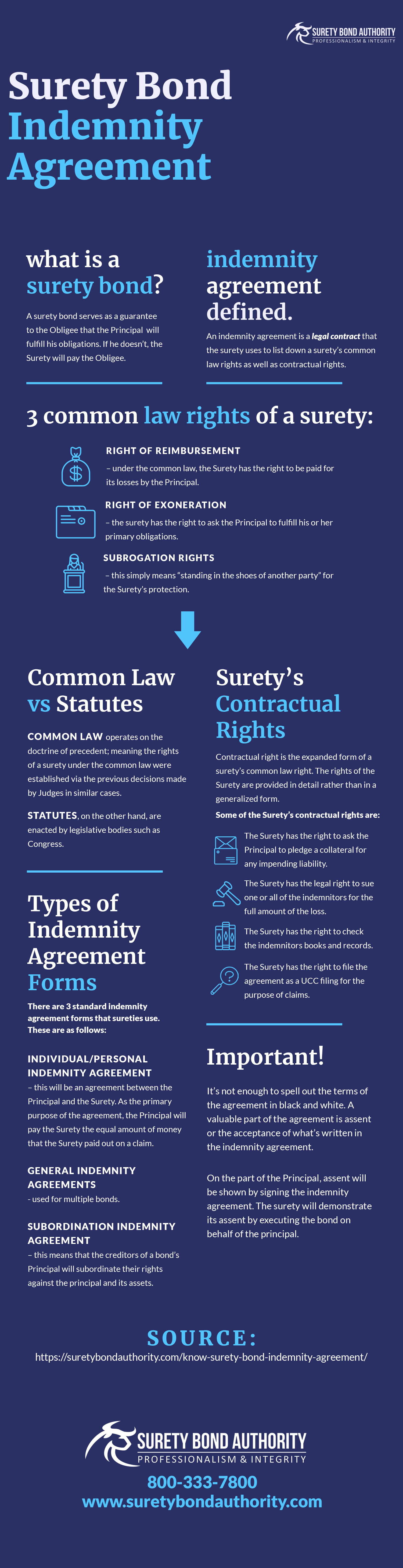 Indemnity Agreement Infographic