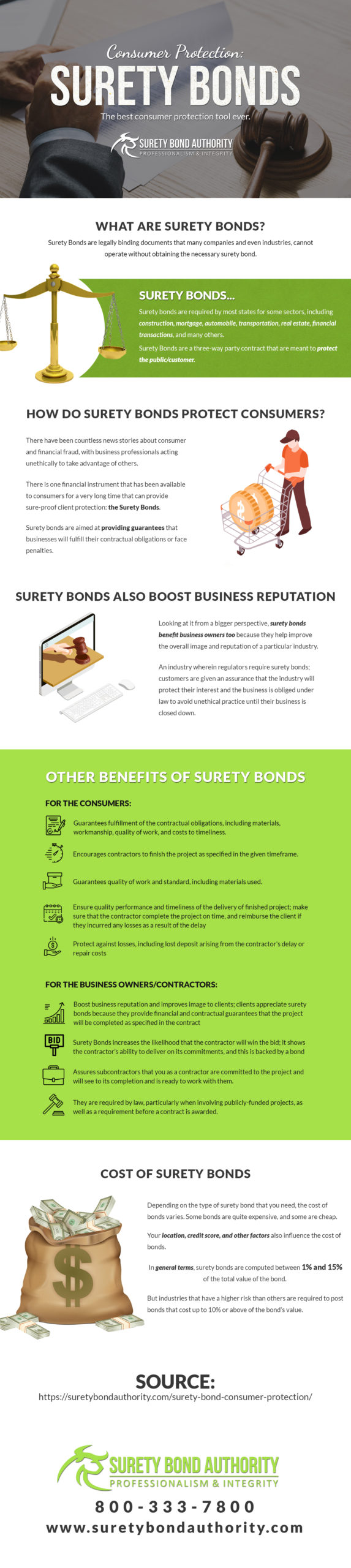 Surety Bonds as Consumer Protection
