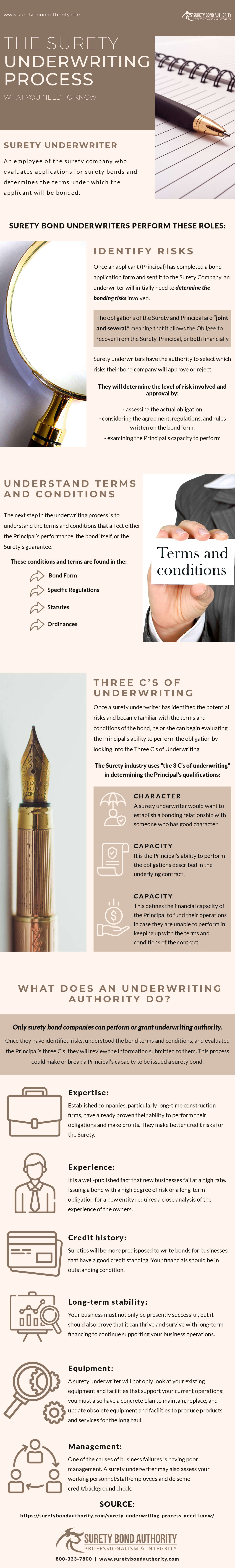 The Surety Underwriting Process Infographic