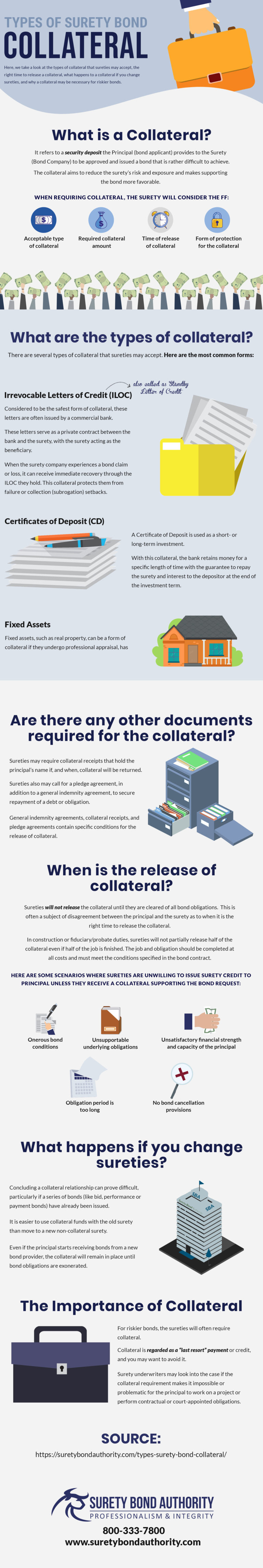Types of Surety Bond Collateral | Surety Bond Authority