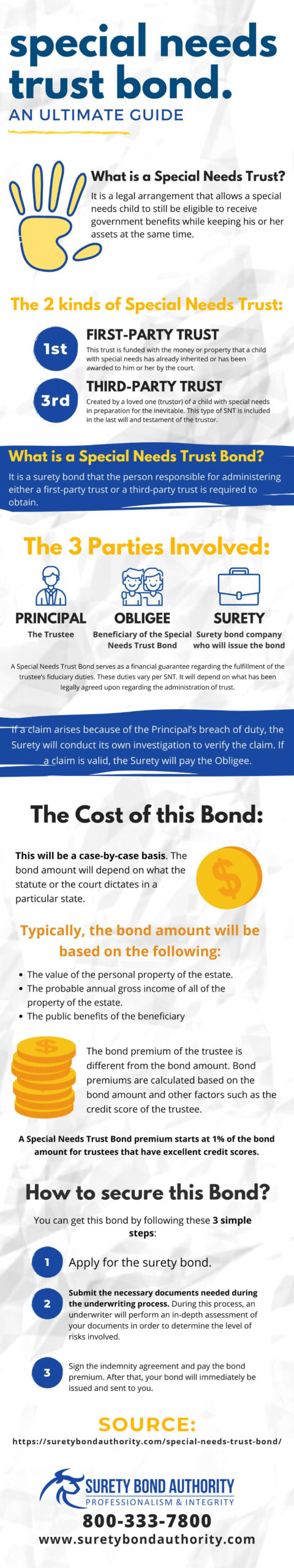 Herstellen Leuren Goed opgeleid INFOGRAPHIC:Special Needs Trust Bond | Surety Bond Authority