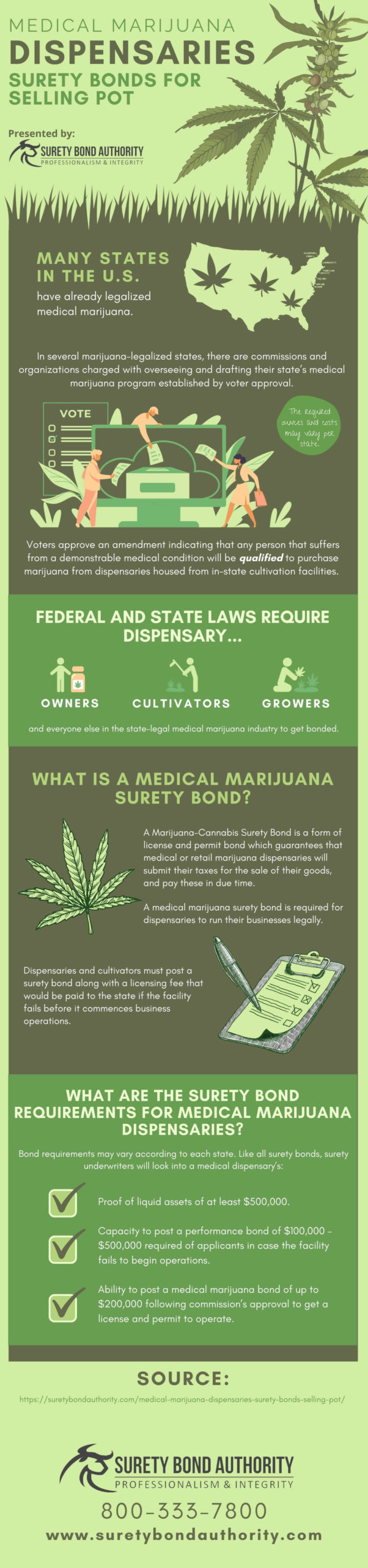 INFOGRAPHIC Medical Marijuana Dispensaries Surety Bonds