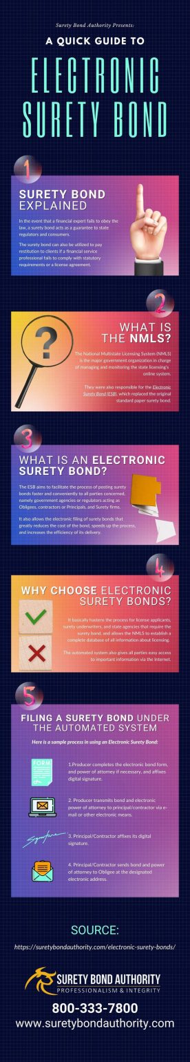 surety bonds