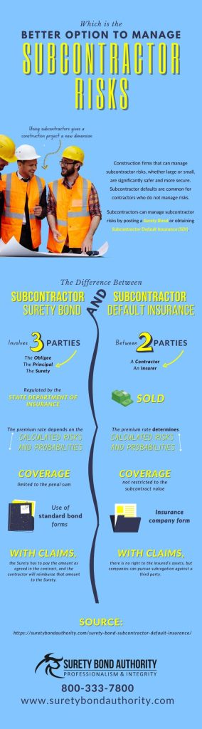 INFOGRAPHIC: Surety Bond Vs. Subcontractor Default Insurance